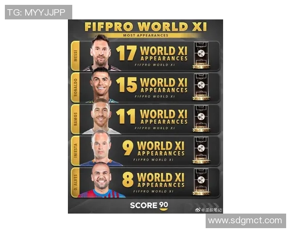 当下世界足球明星排行榜揭晓谁是最耀眼的球场之星